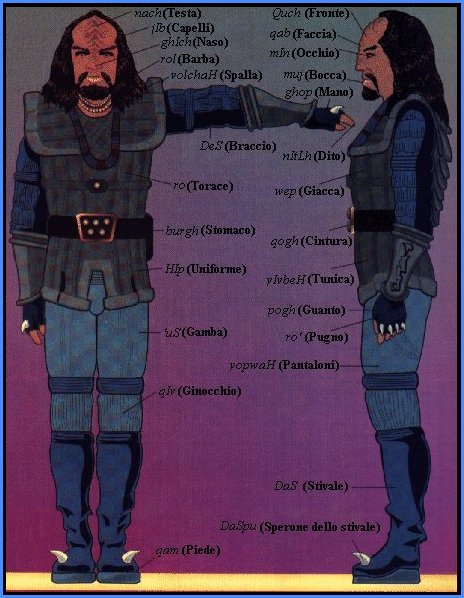 Fisiologia Klingon